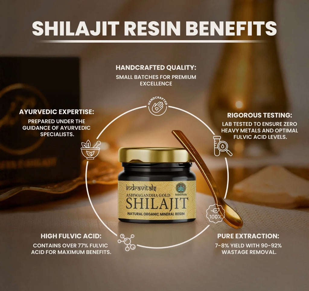 Indravitals Pure Himalayan Shilajit & Ashwagandha (20g)